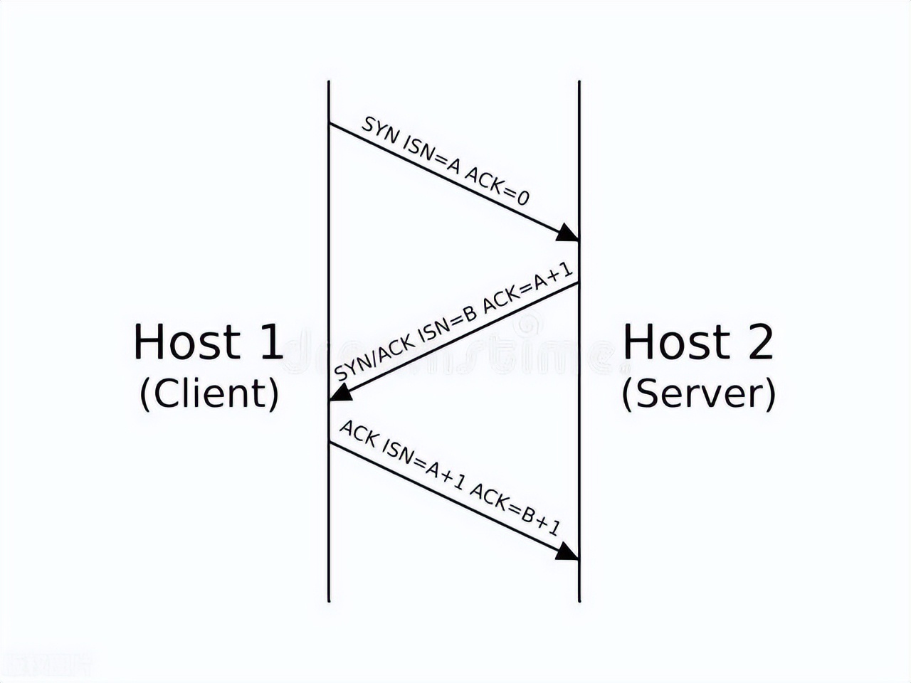 粘包现象怎么解决,粘包问题到底存不存在