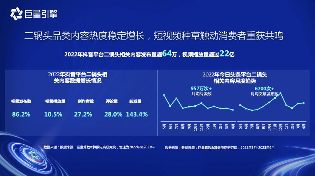 2023酒水行业怎么样,2023年酒水市场前景分析
