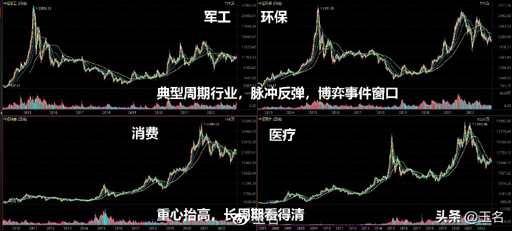 四大指数的盈利模式,如何利用指数来赚钱