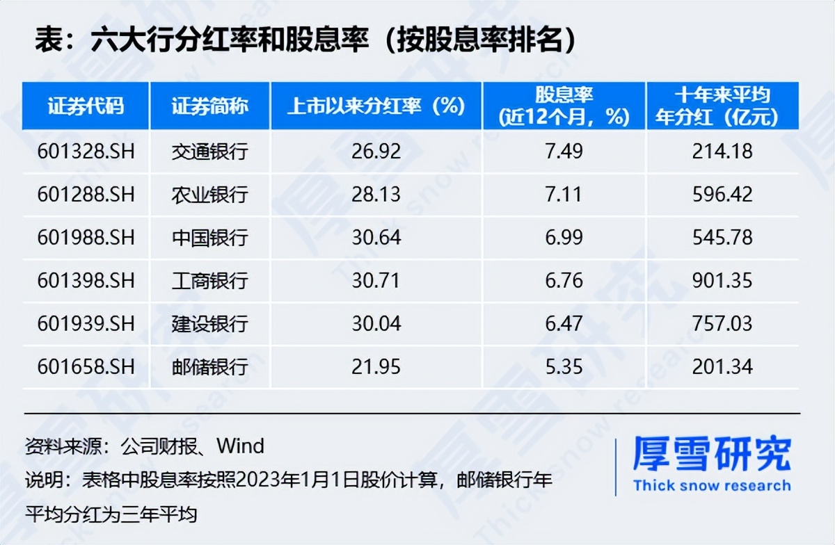 国有大行一季度营收,国有大行估值