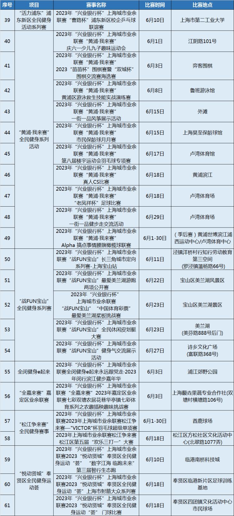 上海22年兴业银行杯,兴业银行杯上海城市业余篮球联赛