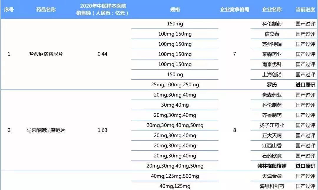 第七批国采,华海药业第七批国采