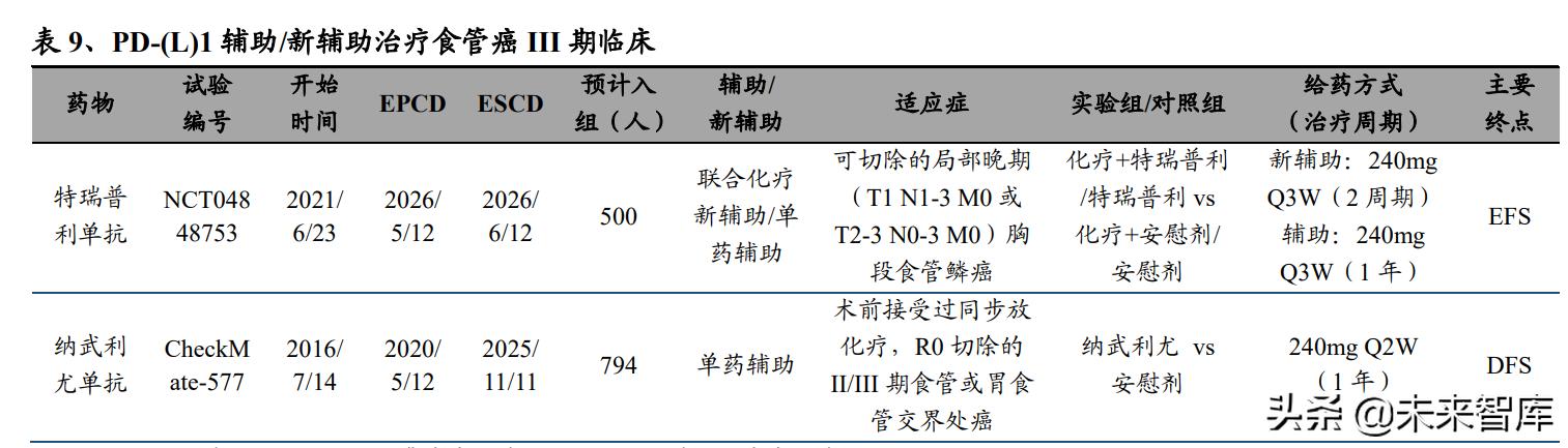 pd-l1适合什么癌症用药,pdl1免疫治疗新突破
