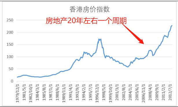 港股恒生指数近二十年最低多少点,港股恒生指数冲破历史新高