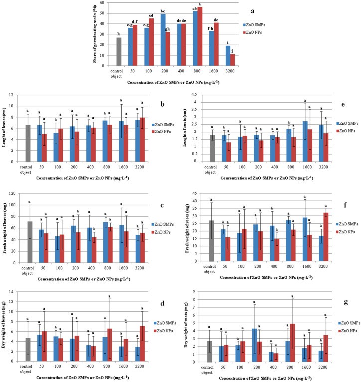 氧化锌在饲料里的作用,氧化锌纳米材料的制备