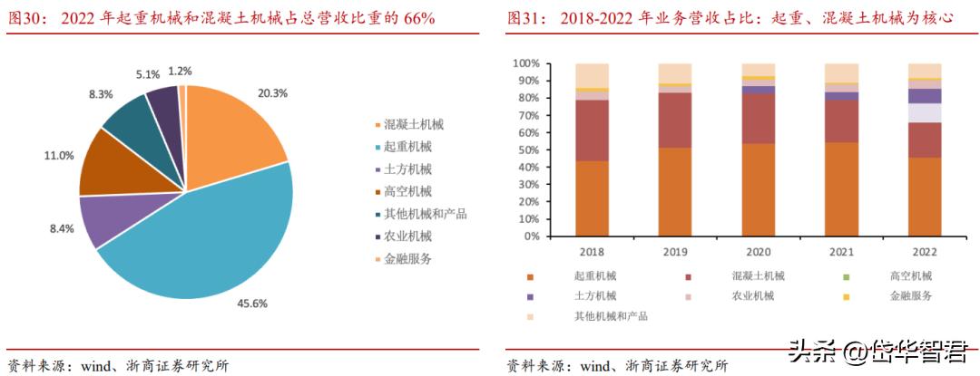 中联重科盈利板块,中联重科上涨8.72%