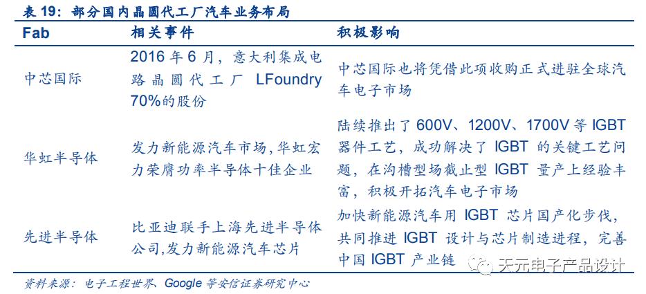 三万字深度报告：汽车电子