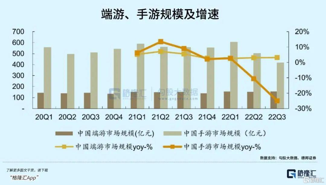 游戏板块行情走势分析,游戏股今日行情