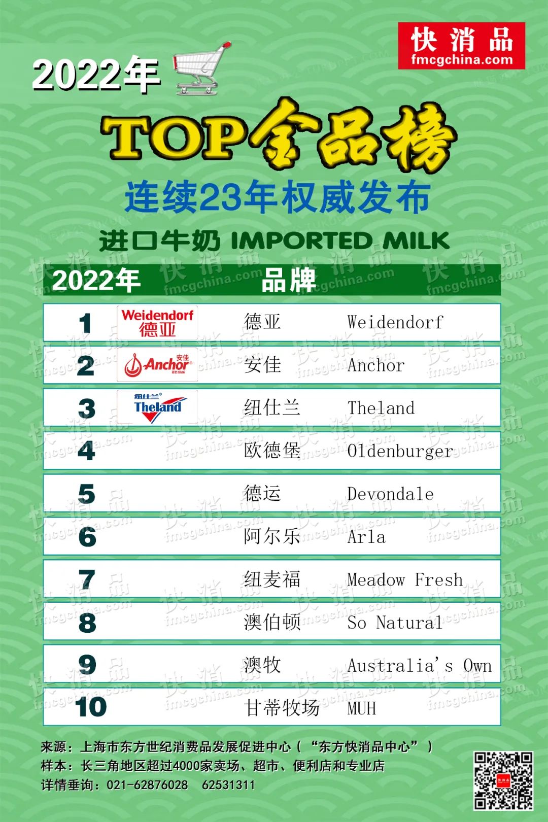 进口麦片品牌排行榜前十名2022年,进口麦片正品旗舰店