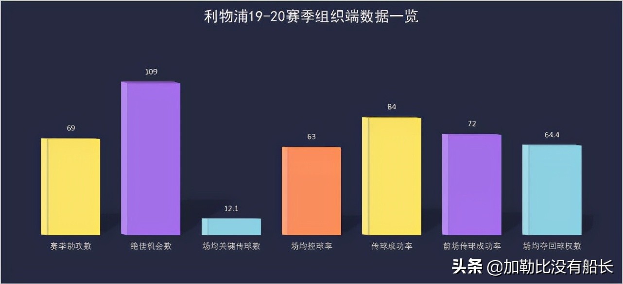 亲历两期银河战舰的拉莫斯与利物浦复兴基石的范戴克，你中意谁？