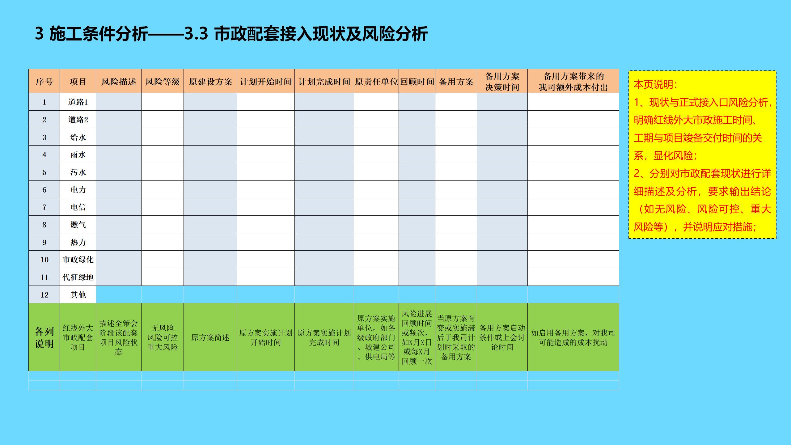 工程项目全过程管理方案策划书,新开工项目的工程管理策划