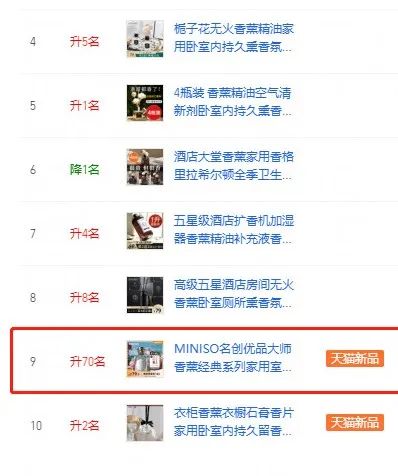 出道失败只因“不是男的”？她的同款“大师香薰”如今却全网疯抢