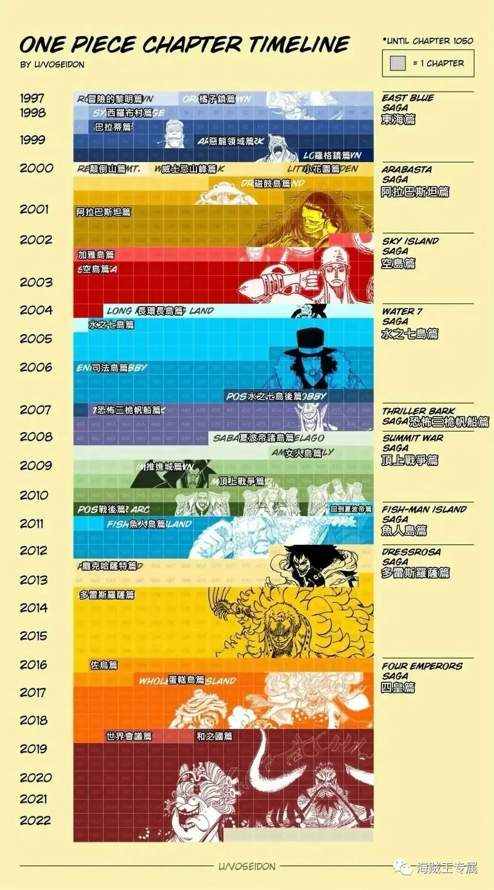海贼王漫画1051话最新情报图,海贼王漫画最新一话剧情