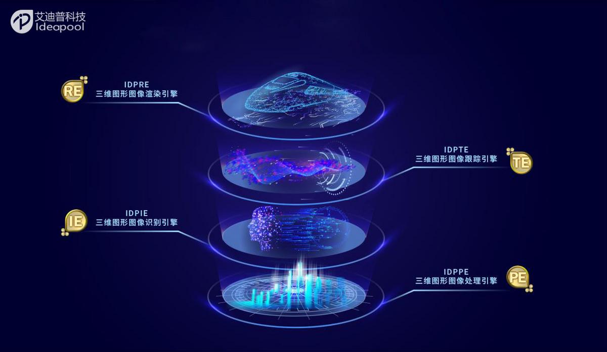 自主“芯”动力｜IDPEngine实时3D引擎4.0发布，AI驱动性能再升级