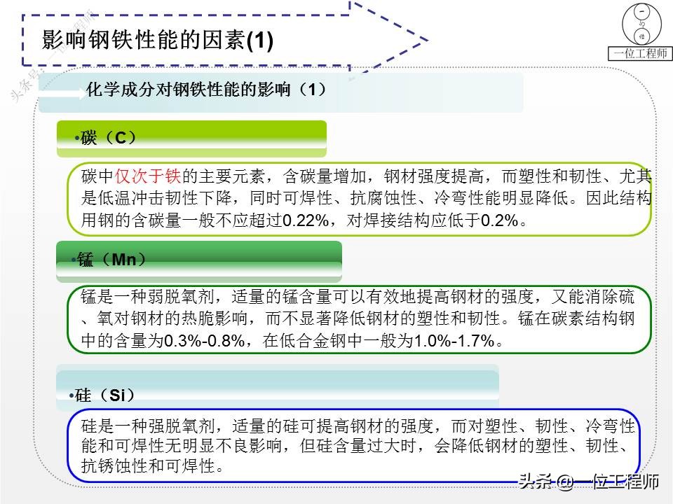 钢分类,钢分类及品种大全