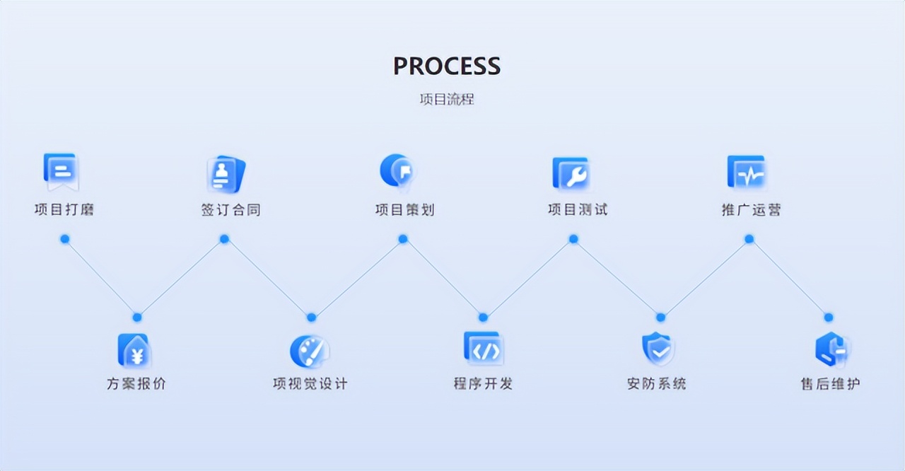 商业新机遇：与中聚企服一起探索元宇宙技术的无限潜力