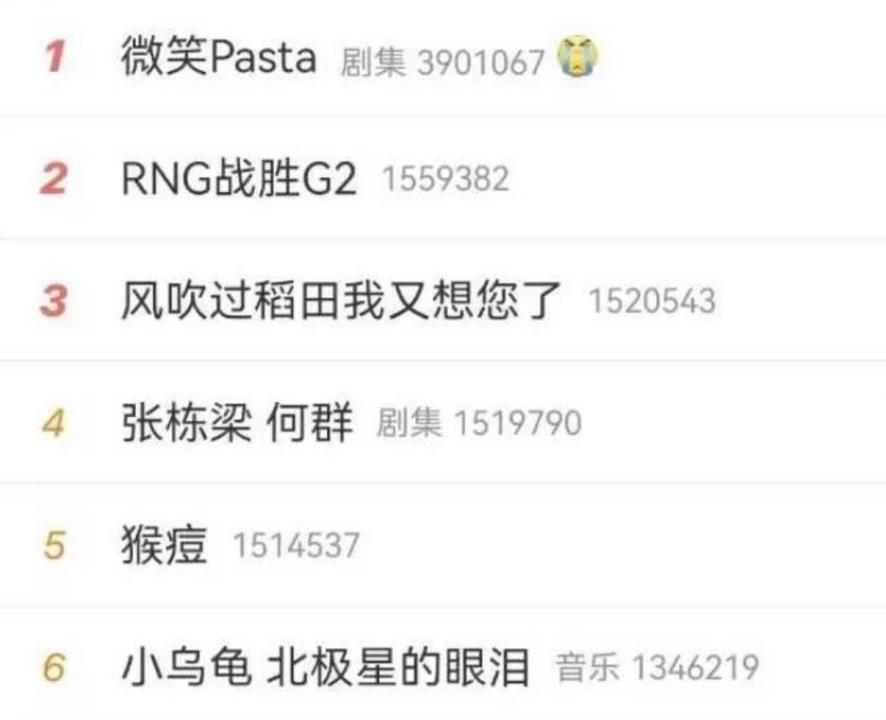 2022年6位超火艺人！有人涨粉百万，有人网红出道，有人唱跳翻红