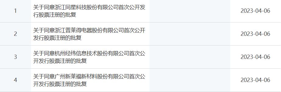 新莱福、经纬股份、普莱得、同星科技四家创业板企业注册