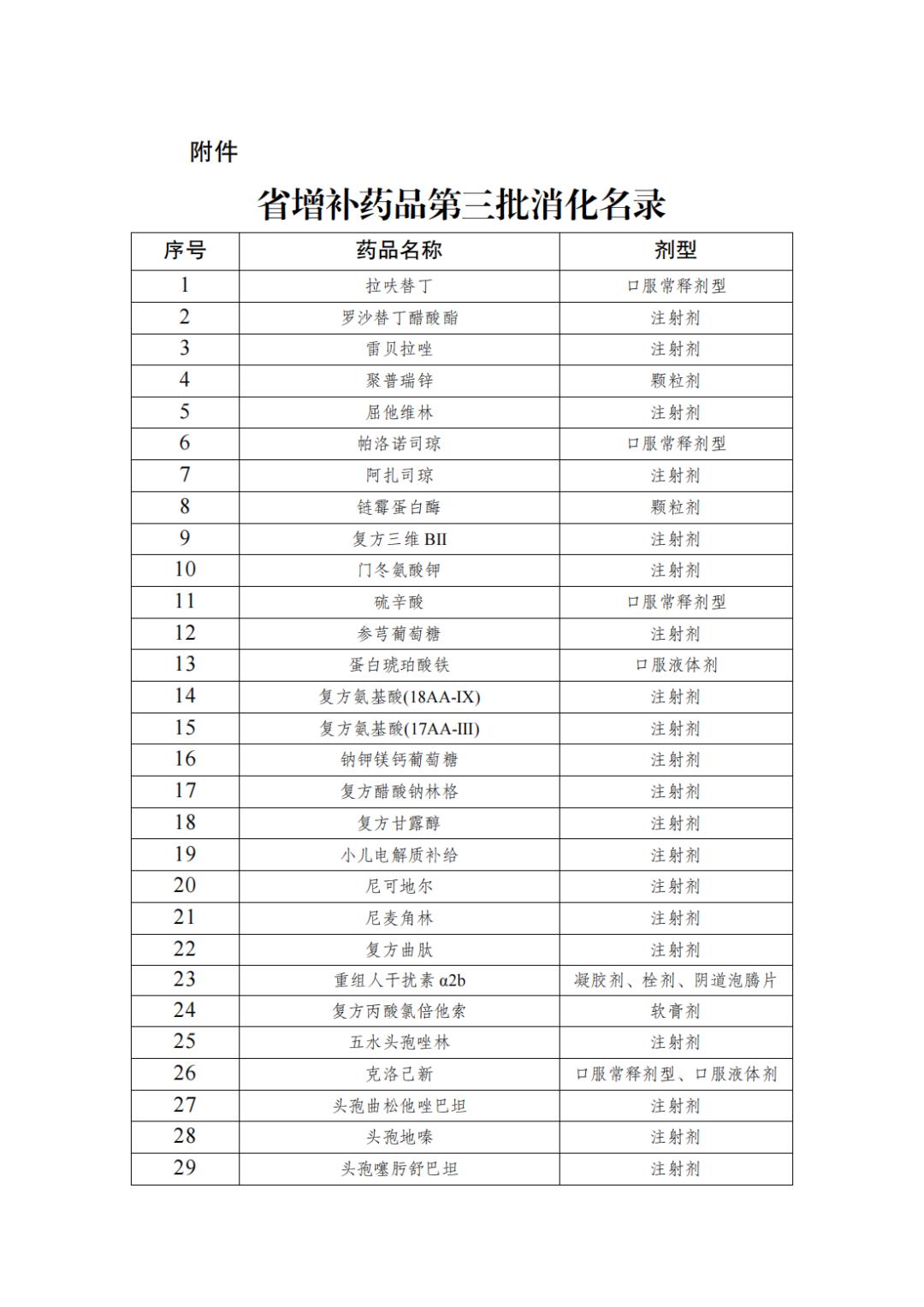 大批药品面临踢出医保目录,纳入医保报销的药品名单
