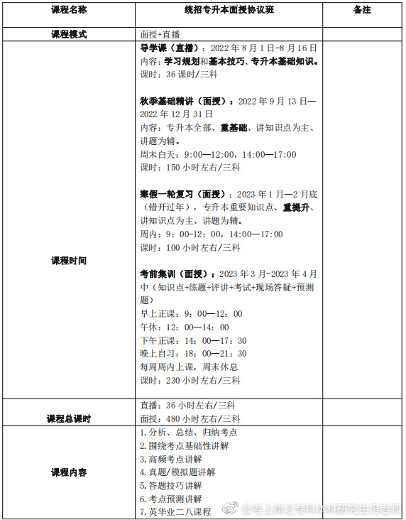四川统招专升本限制条件,报考四川统招专升本的条件