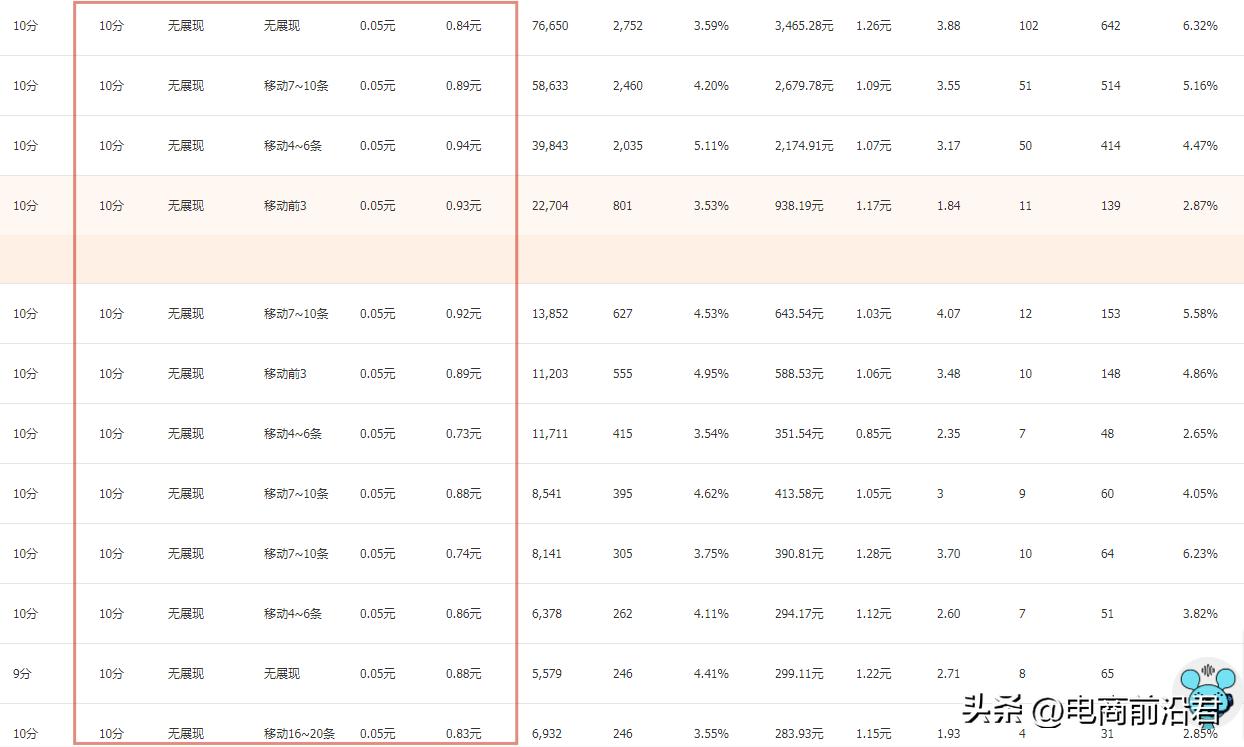 淘宝越来越难做，到底还要不要坚持？为什么总是你的店铺没流量？