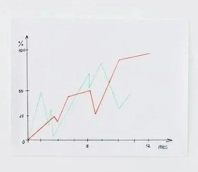 外汇交易做单技巧,十年期货交易技巧
