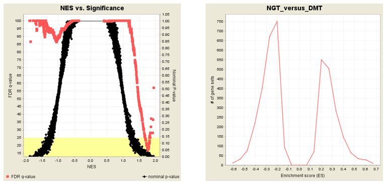 一文带你详解redis,gsea软件如何使用