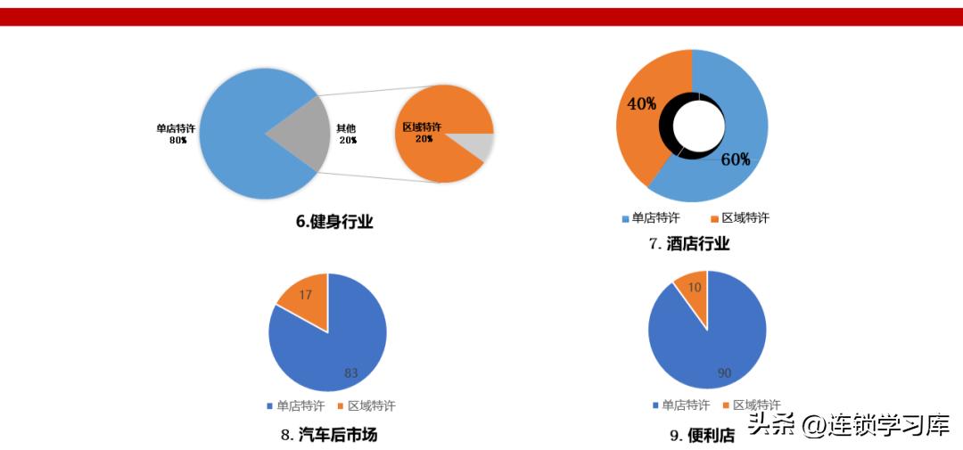 鲜果一号加盟连锁火爆招商中,招商加盟的商业模式