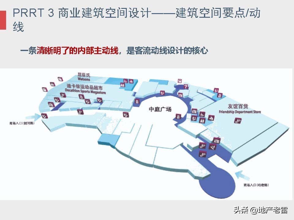 商业地产及招商的基础知识培训,房地产招标采购基础知识培训