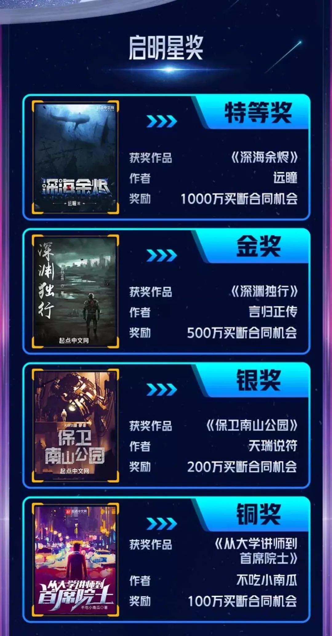 继科幻启明星之后，起点再掀热浪，两位金牌编辑获得“超神奖金”