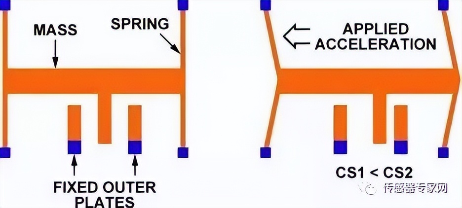 mems主要制造技术,mems设计原理