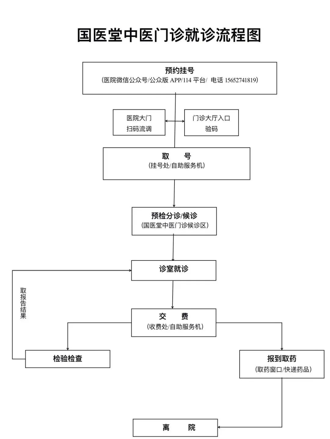 北京市顺义区国医医院,顺义中医院国医堂怎么挂号