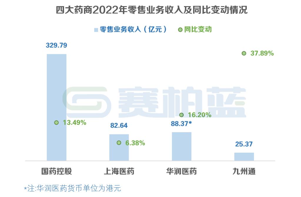 中国四大药商最新排名,药企四大巨头