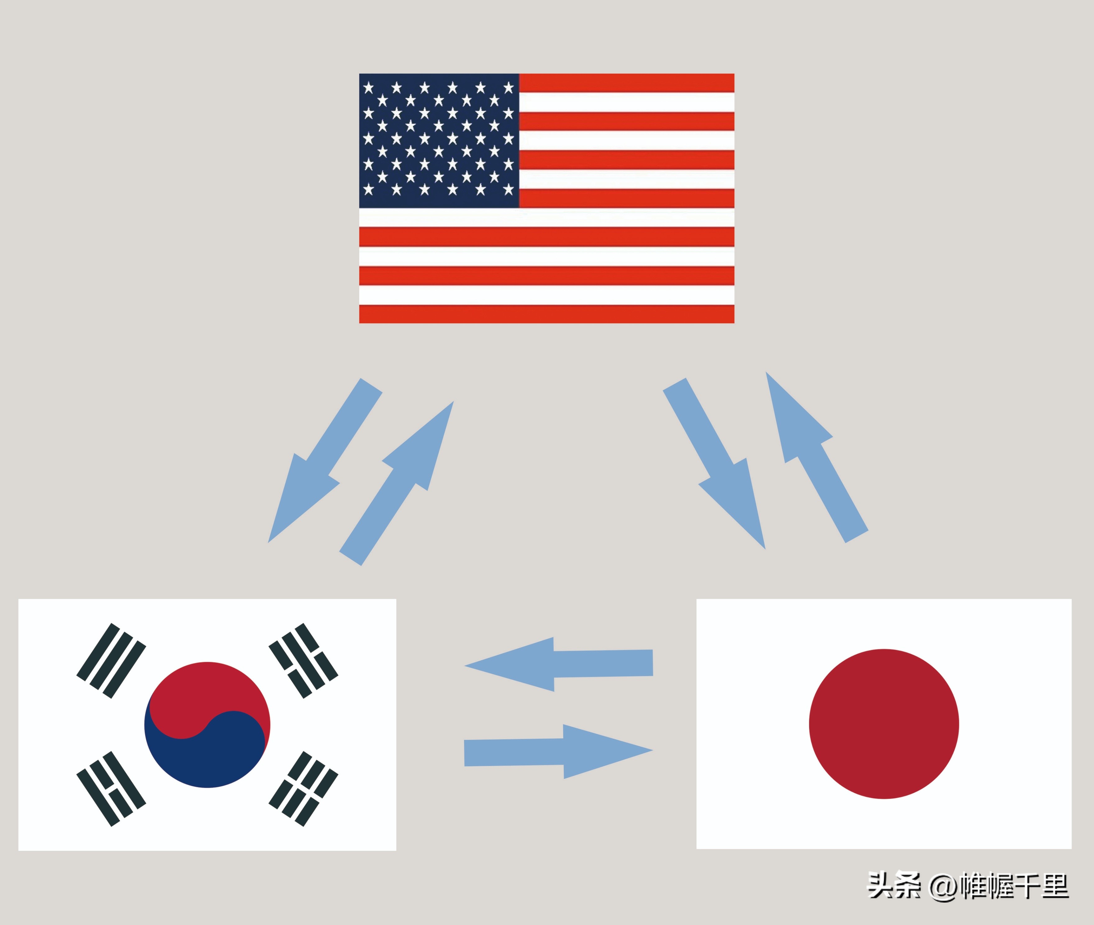 韩美日“共享”雷达情报？让人笑掉大牙