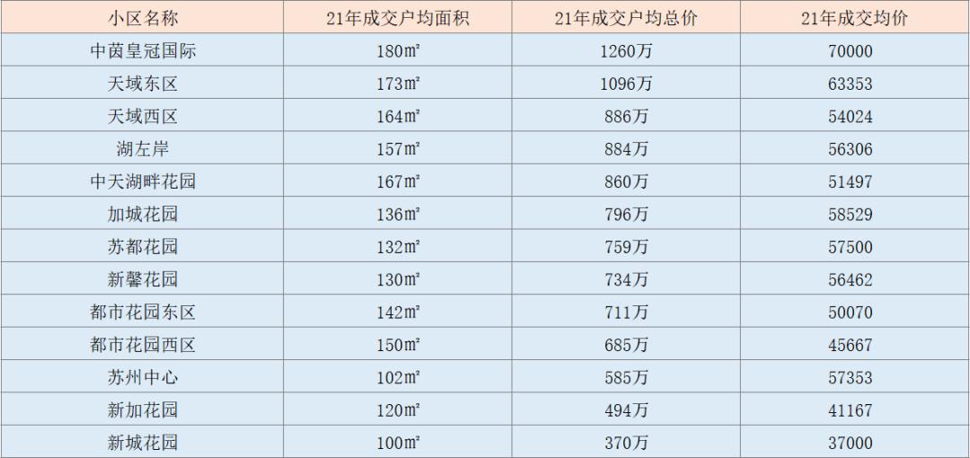 苏州最新成交记录,苏州24年成交数据
