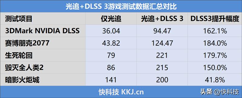 影驰4060ti大将oc测评,影驰rtx4060星曜oc性能评测