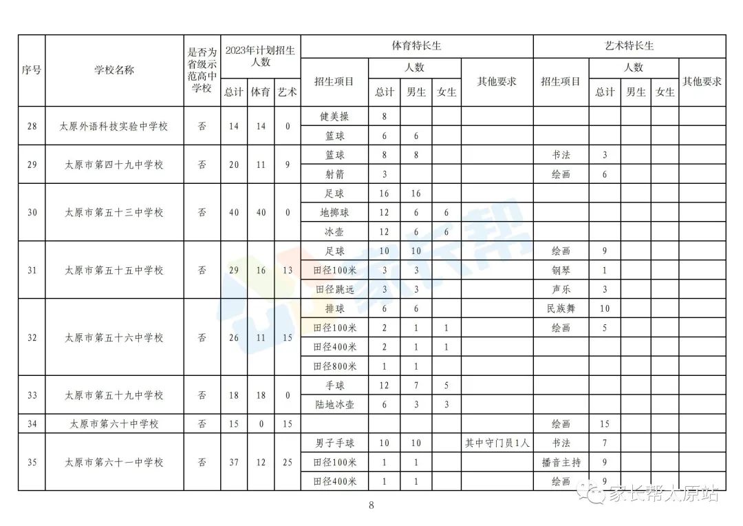 太原中考特长生最新政策,太原中考特长生2024年政策