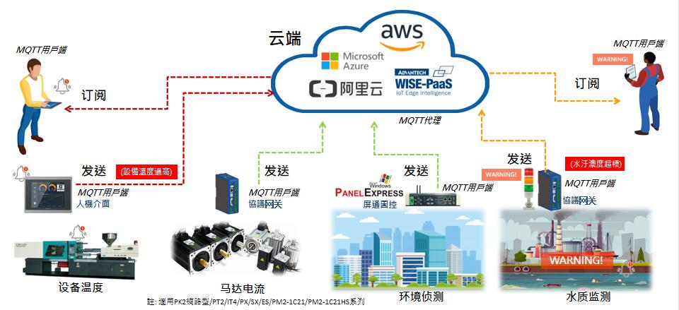 屏通触摸屏校准,屏通触摸屏解密