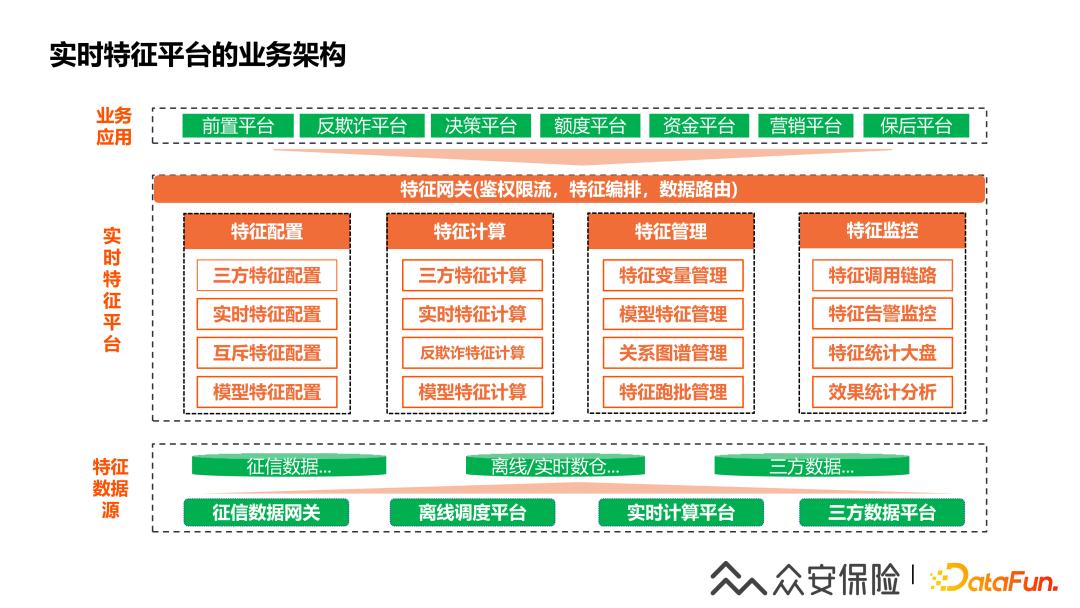 人工智能在金融风控中应用,人工智能金融风控领域面临的机遇