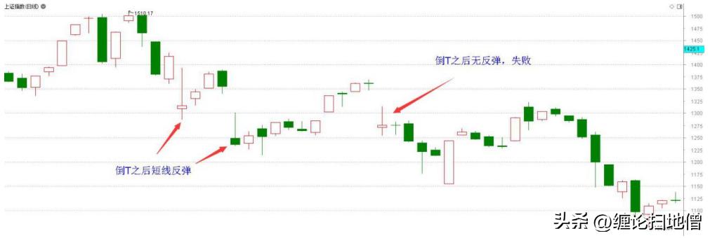 倒t型k线,倒t型k线后大涨的股