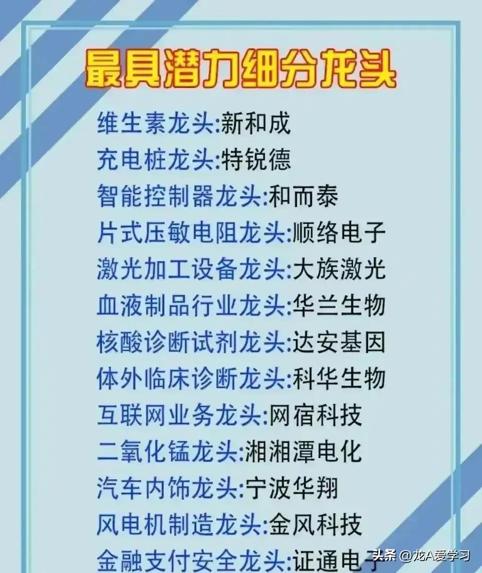 创业板块都有哪些,创业龙头股一览表