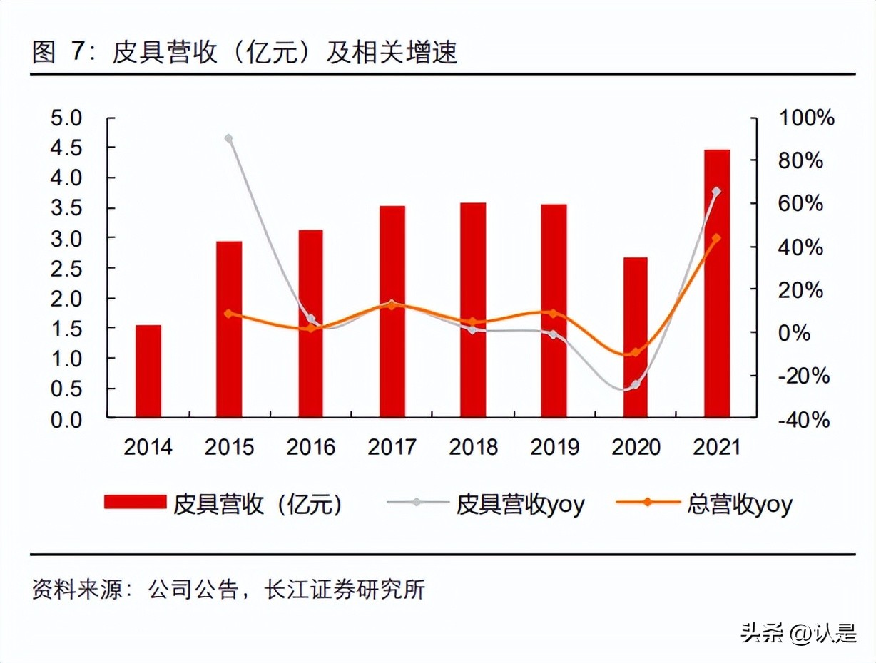 潮宏基新品前程似锦,潮宏基新款分享