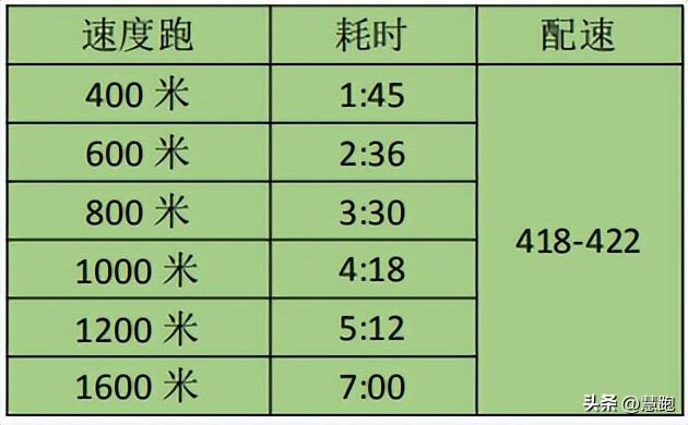 跑步力量训练课表,跑步力量训练课程表