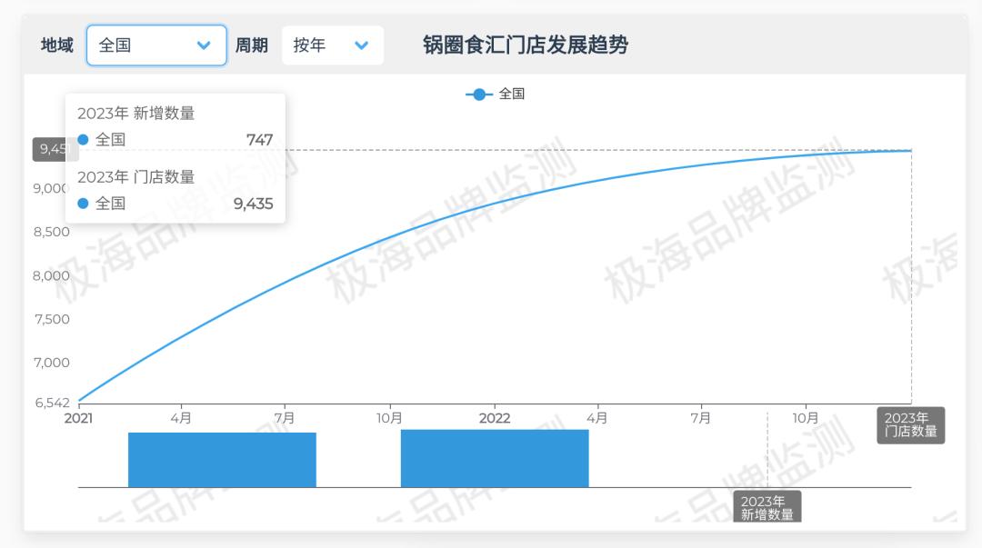 重庆人在山东做火锅,重庆人在广东做火锅