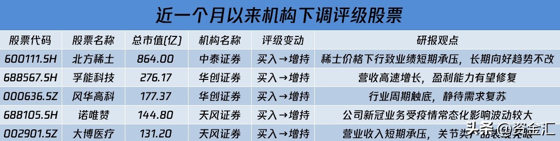 晚间突发消息下周最大利好板块,7月28日晚间个股利好利空公告