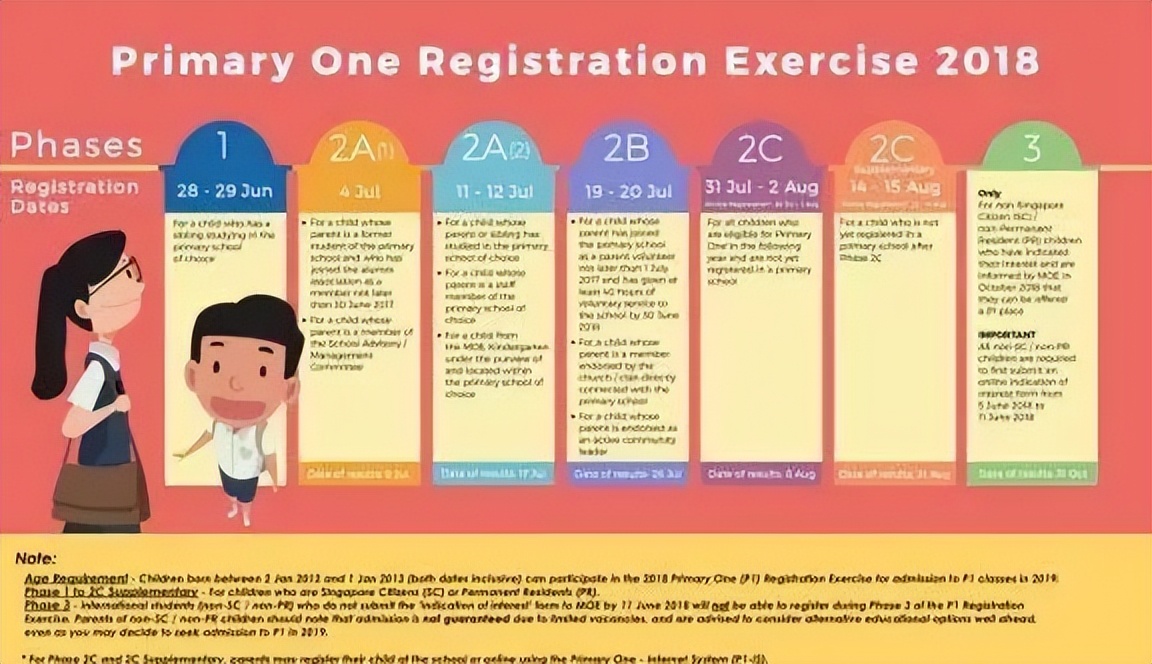 新加坡陪读的优势和缺点,新加坡陪读还是国内读国际学校