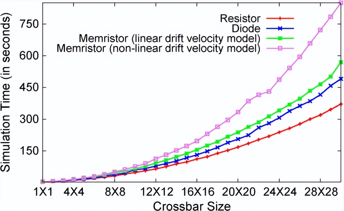 纳米电子产品有什么作用,纳米技术在电器方面的应用