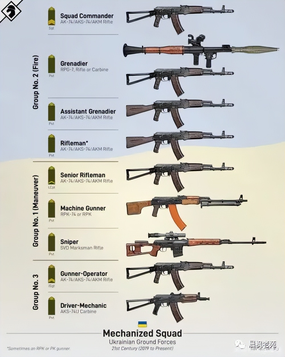 中国步兵班编制,各国步兵师的编制