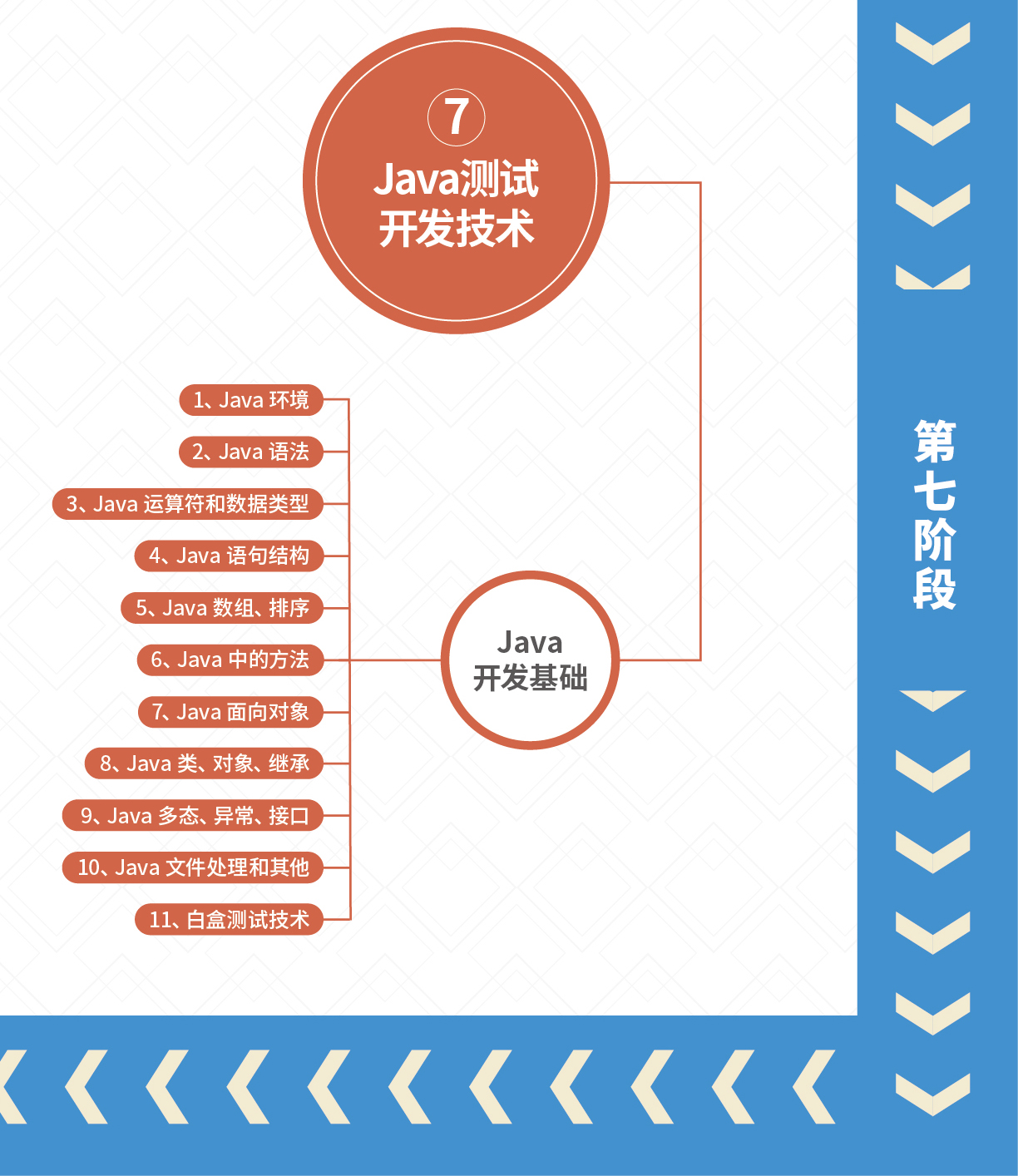 软件测试需要学什么功能测试,软件测试需要学什么课程