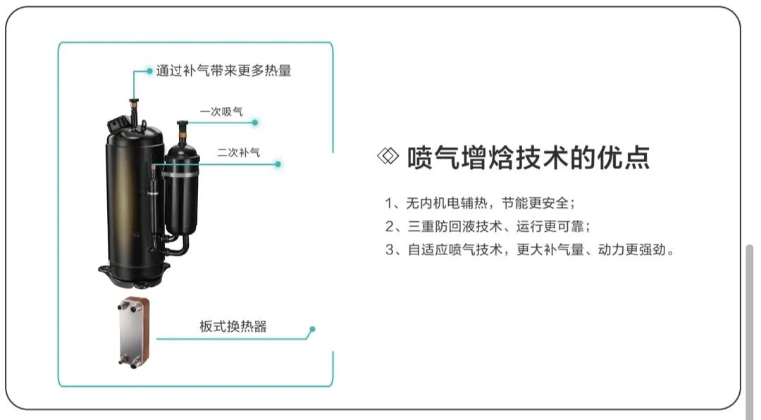 格力海尔美的中央空调哪个质量好,格力智睿中央空调对比美的理想家